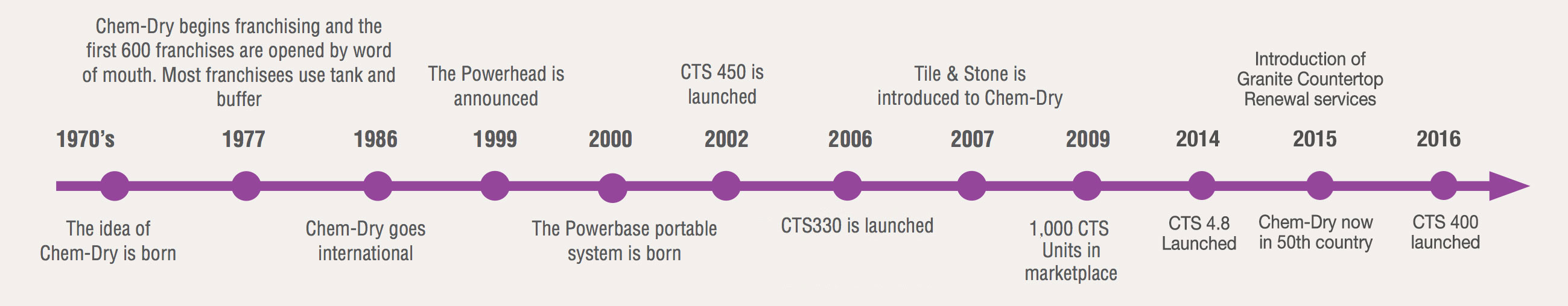 companyTimeline-30112010174530_standard