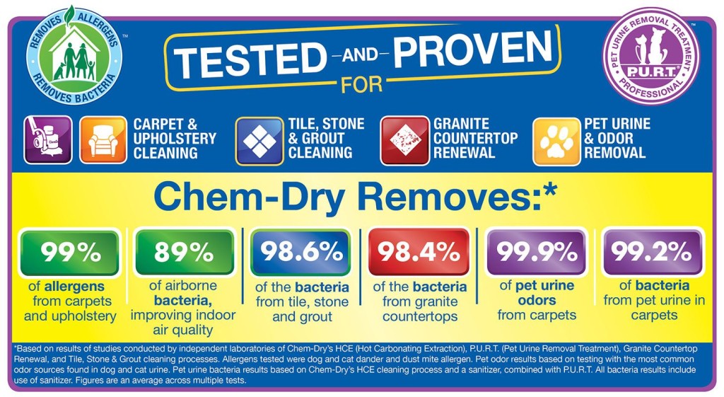 Chem-Dry Science