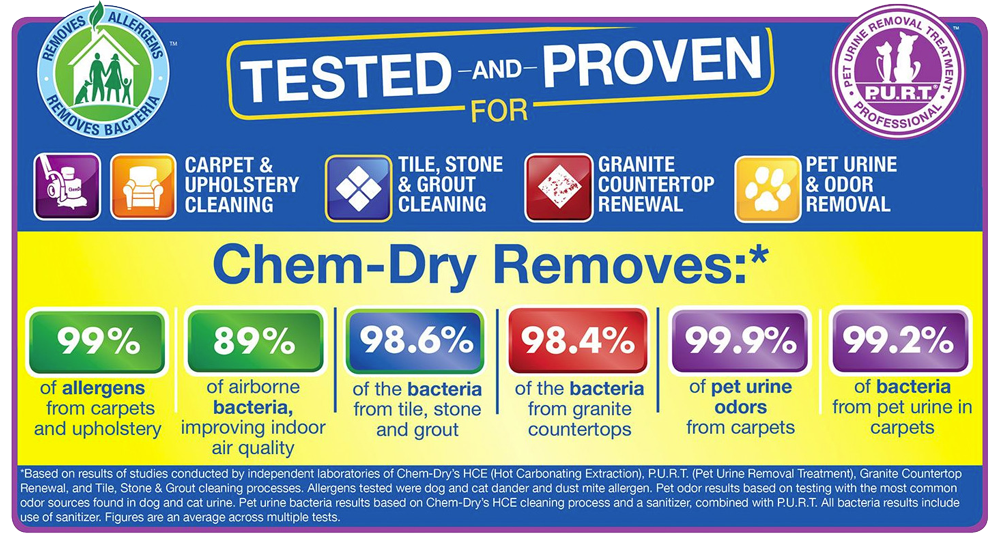 science of Chem-Dry infographic